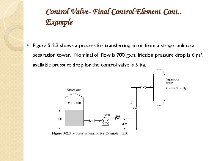 Control Valve- Final Control Element Cont. . Example Figure 5 -2. 3 shows a