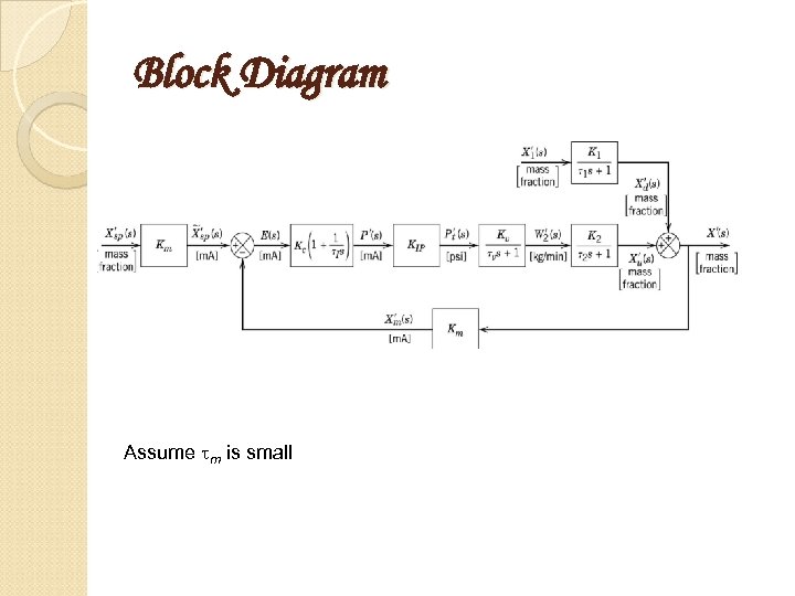 Block Diagram Assume m is small 