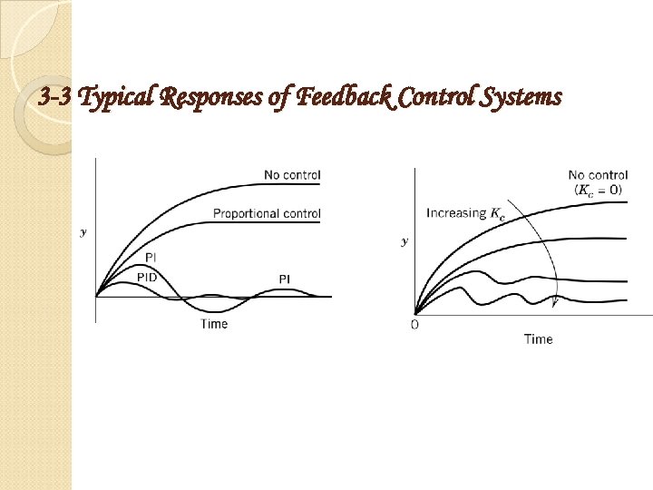 3 -3 Typical Responses of Feedback Control Systems 