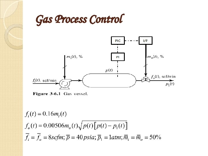 Gas Process Control 