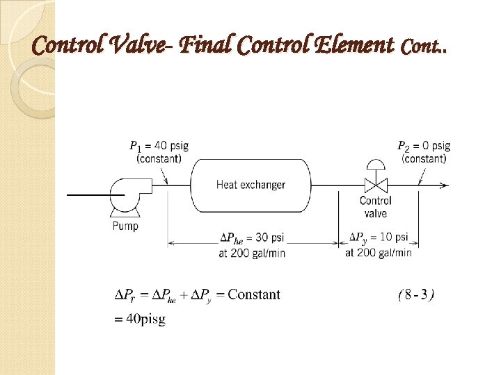 Control Valve- Final Control Element Cont. . 