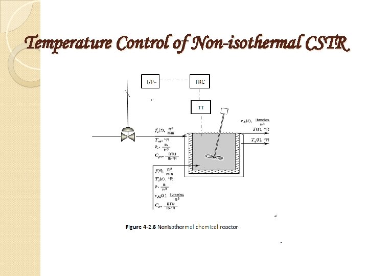 Temperature Control of Non-isothermal CSTR 