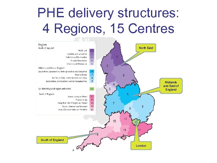PHE delivery structures: 4 Regions, 15 Centres North East Midlands and East of England