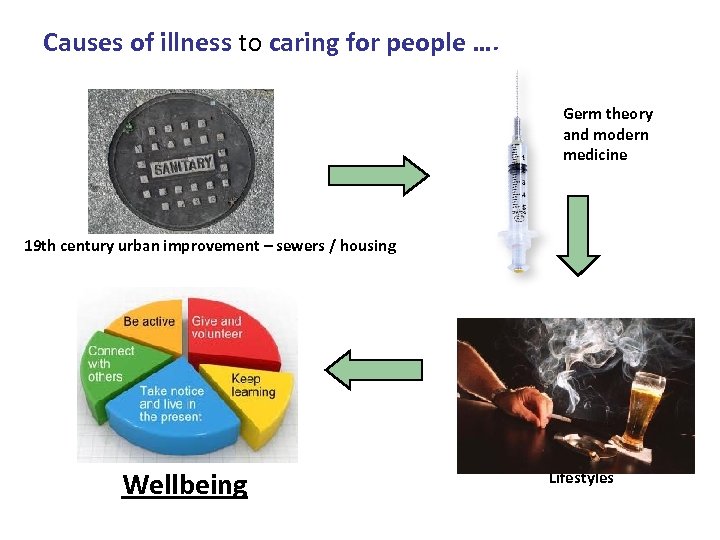 Causes of illness to caring for people …. Germ theory and modern medicine 19