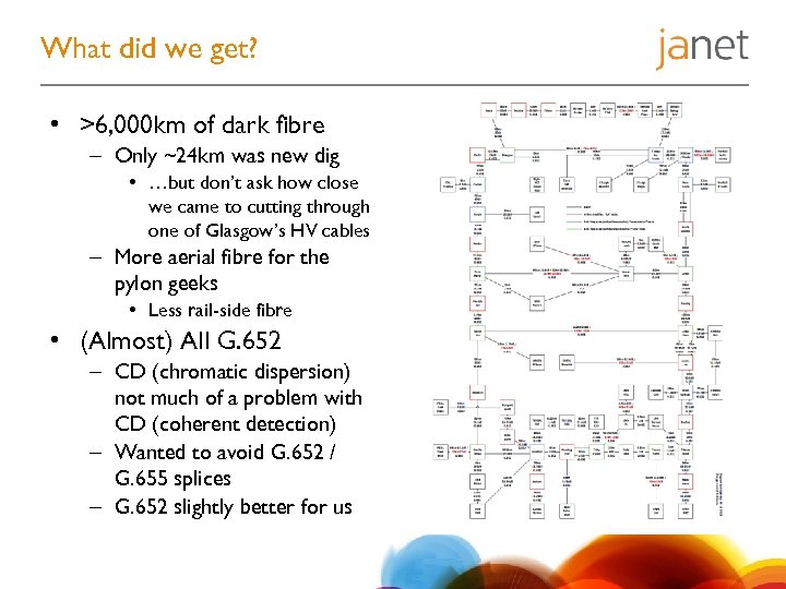 What did we get? • >6, 000 km of dark fibre – Only ~24