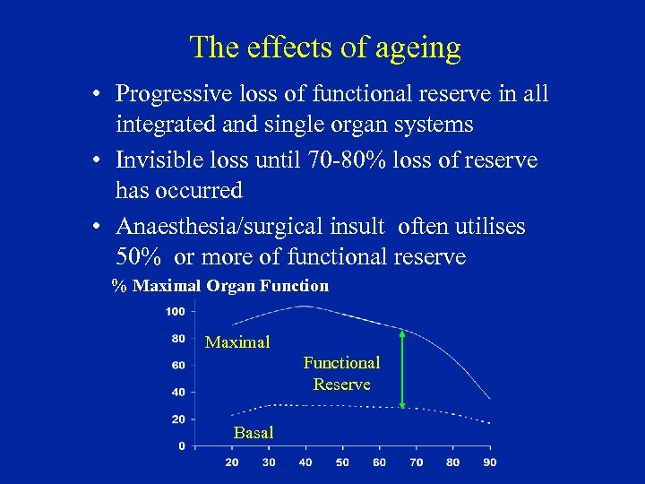 The effects of ageing • Progressive loss of functional reserve in all integrated and
