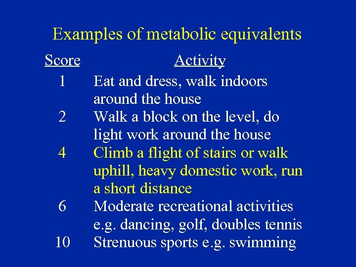 Examples of metabolic equivalents Score Activity 1 Eat and dress, walk indoors around the
