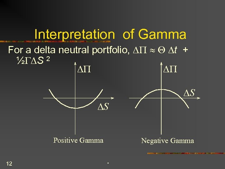 Interpretation of Gamma For a delta neutral portfolio, DP » Q Dt + ½GDS