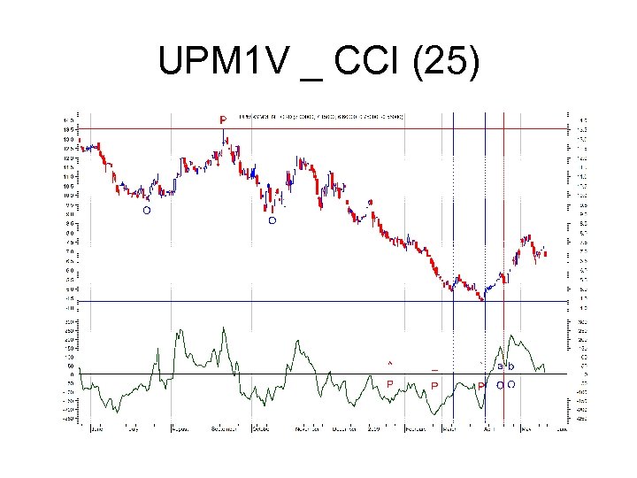 UPM 1 V _ CCI (25) 