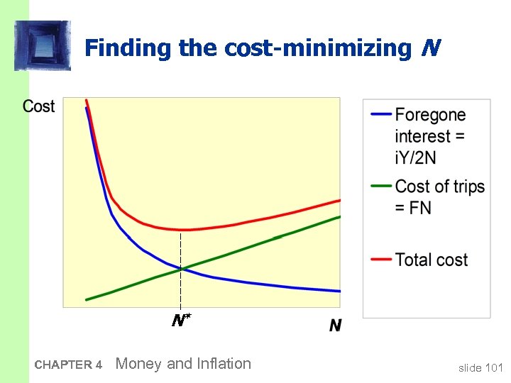 Finding the cost-minimizing N N* CHAPTER 4 Money and Inflation slide 101 