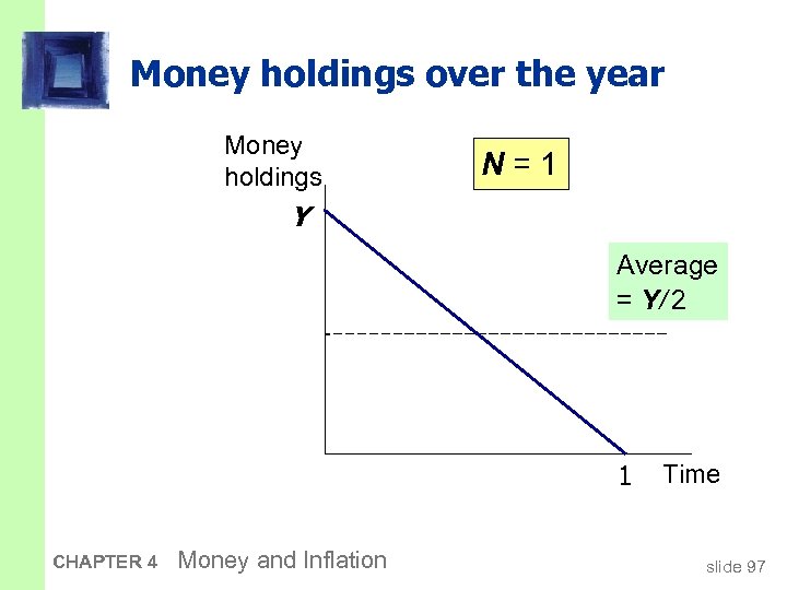 Money holdings over the year Money holdings N=1 Y Average = Y/ 2 1