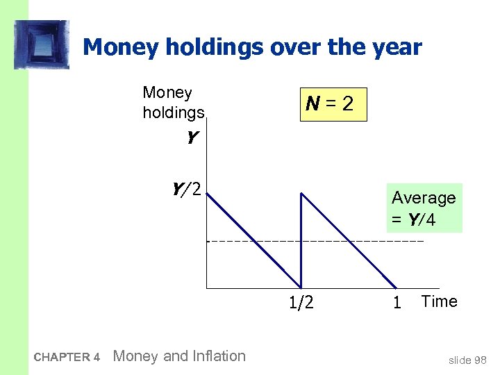 Money holdings over the year Money holdings N=2 Y Y/ 2 Average = Y/