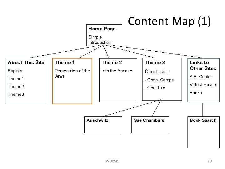 Home Page Content Map (1) Simple introduction About This Site Theme 1 Theme 2