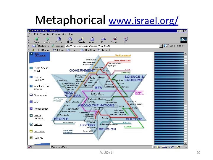 Metaphorical www. israel. org/ WUCM 1 30 