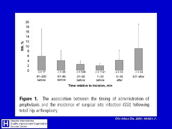 Clin Infect Dis. 2007; 44: 921– 7. 