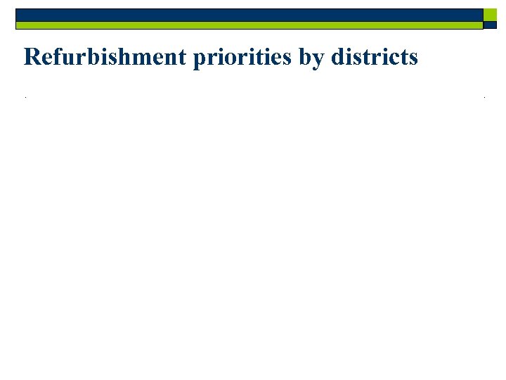 Refurbishment priorities by districts 