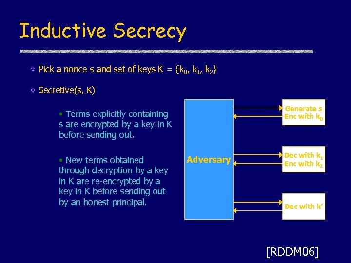 Inductive Secrecy Pick a nonce s and set of keys K = {k 0,