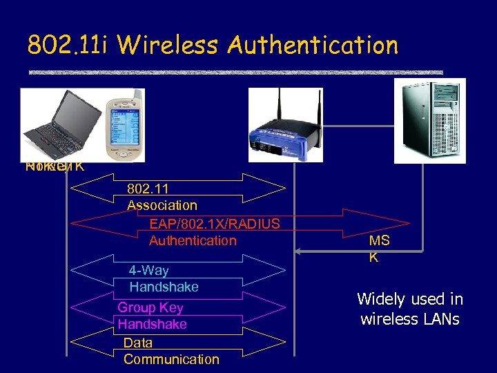 802. 11 i Wireless Authentication Supplicant Auth/Assoc Un. Auth/Un. Asso 802. 1 X c