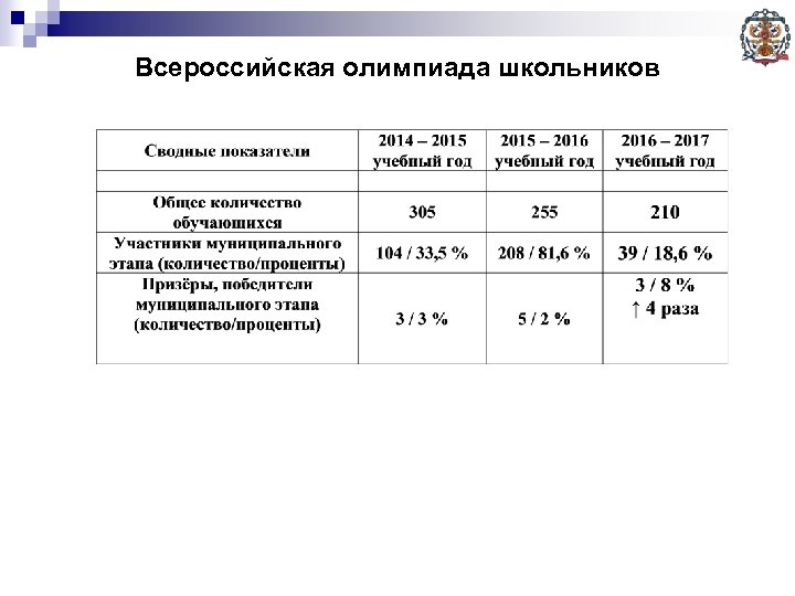 Всероссийская олимпиада школьников 