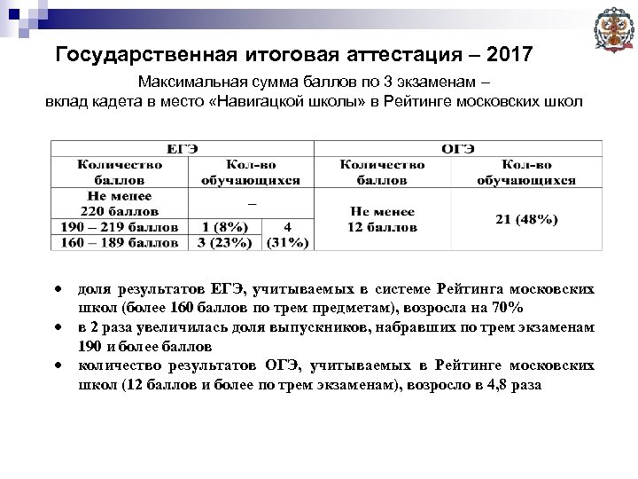 Государственная итоговая аттестация – 2017 Максимальная сумма баллов по 3 экзаменам – вклад кадета