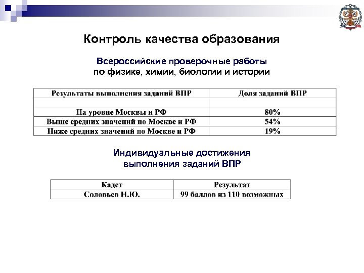 Контроль качества образования Всероссийские проверочные работы по физике, химии, биологии и истории Индивидуальные достижения