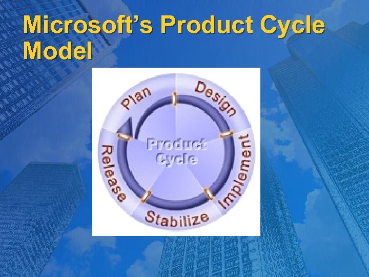 Microsoft’s Product Cycle Model 