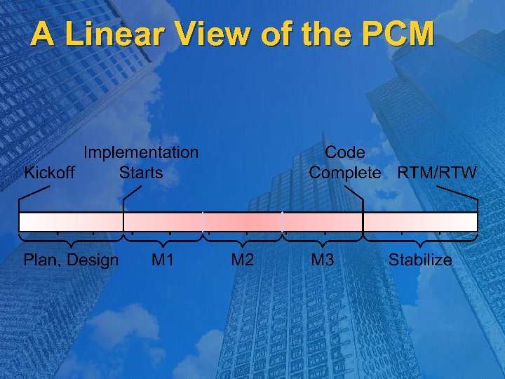 A Linear View of the PCM 