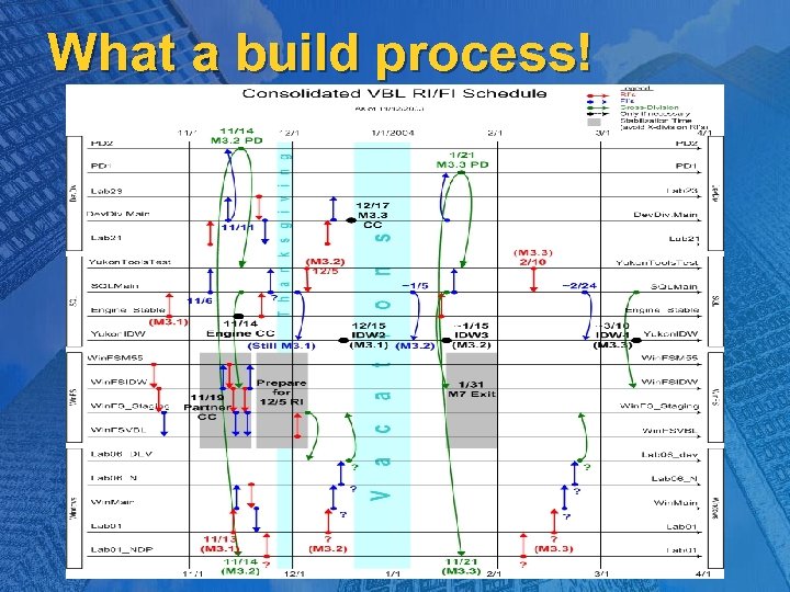 What a build process! 
