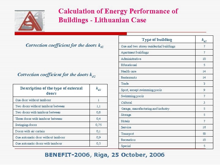 Calculation of Energy Performance of Buildings - Lithuanian Case Type of building Correction coefficient