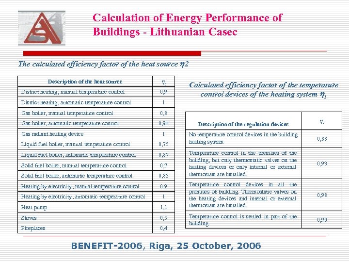 Calculation of Energy Performance of Buildings - Lithuanian Casec The calculated efficiency factor of