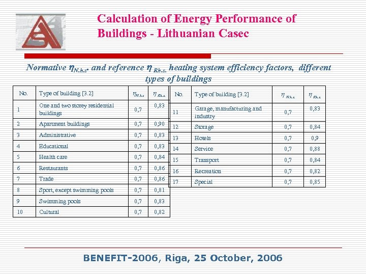 Calculation of Energy Performance of Buildings - Lithuanian Casec Normative N. h. s. and