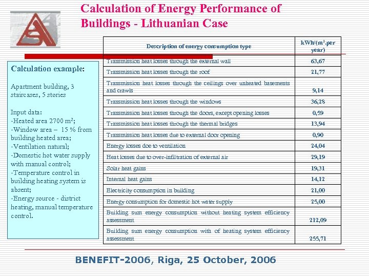 Calculation of Energy Performance of Buildings - Lithuanian Case Description of energy consumption type