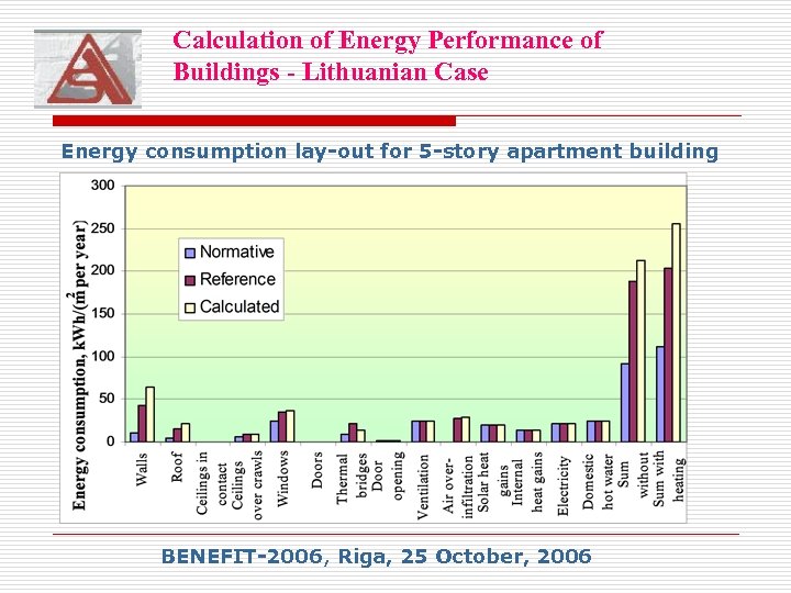 Calculation of Energy Performance of Buildings - Lithuanian Case Energy consumption lay-out for 5