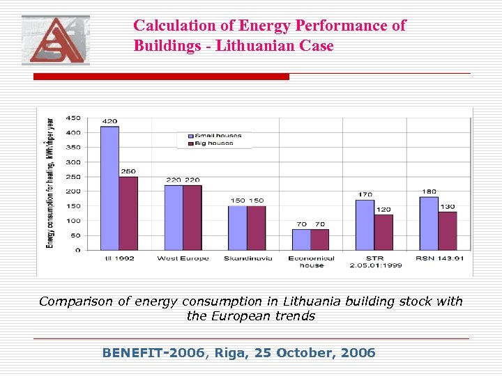 Calculation of Energy Performance of Buildings - Lithuanian Case Comparison of energy consumption in