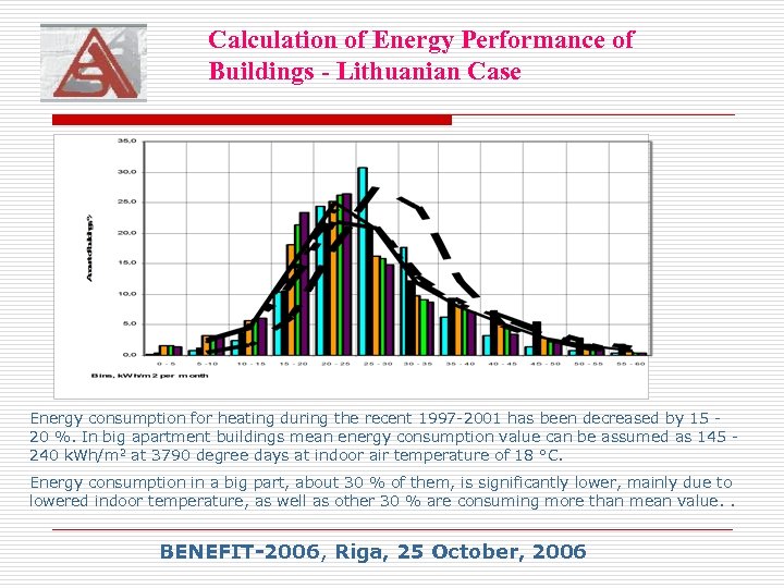 Calculation of Energy Performance of Buildings - Lithuanian Case Energy consumption for heating during