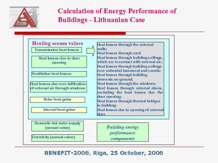 Calculation of Energy Performance of Buildings - Lithuanian Case Heating season values Transmission heat