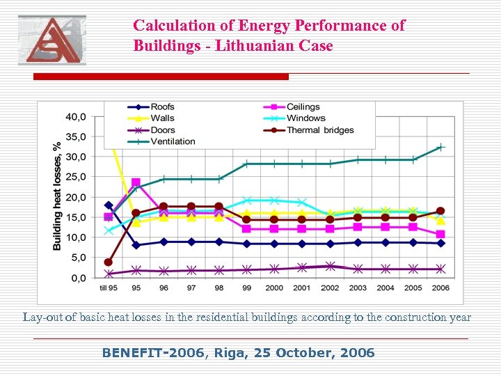 Calculation of Energy Performance of Buildings - Lithuanian Case Lay-out of basic heat losses