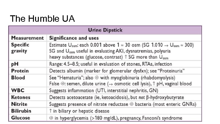 The Humble UA 