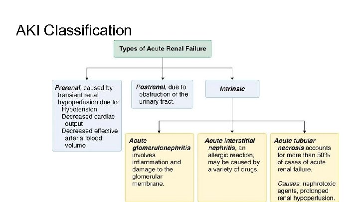 AKI Classification 