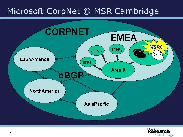 Microsoft Corp. Net @ MSR Cambridge CORPNET EMEA area 2 Latin. America area 1