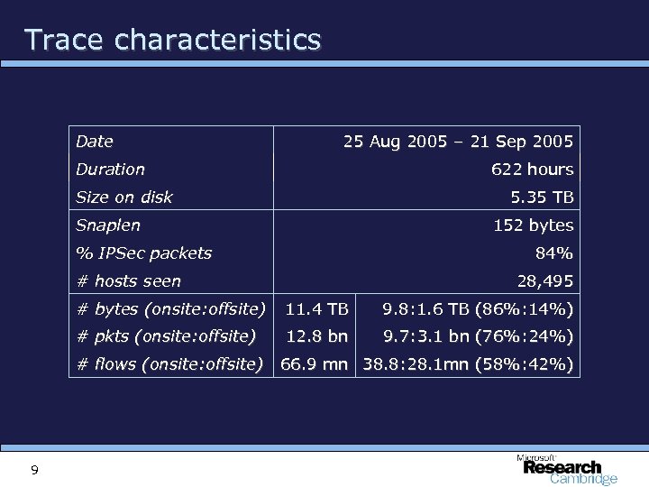 Trace characteristics Date 25 Aug 2005 – 21 Sep 2005 Duration 622 hours Size