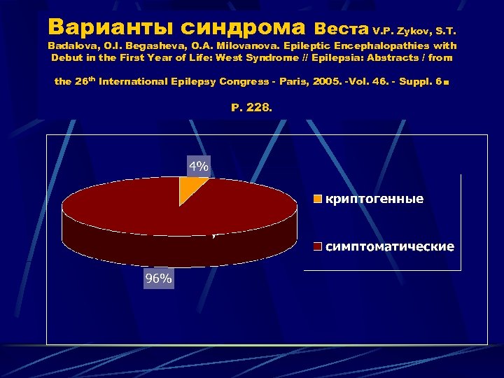 Варианты синдрома Веста V. P. Zykov, S. T. Badalova, O. I. Begasheva, O. A.