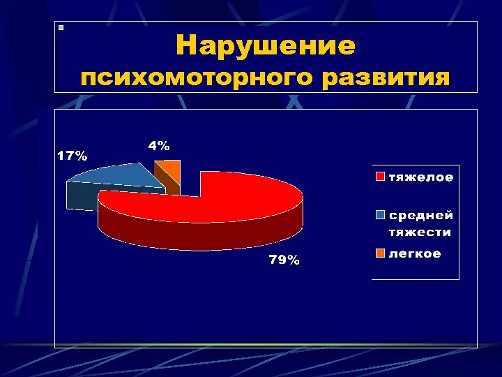 Нарушение психомоторного развития 