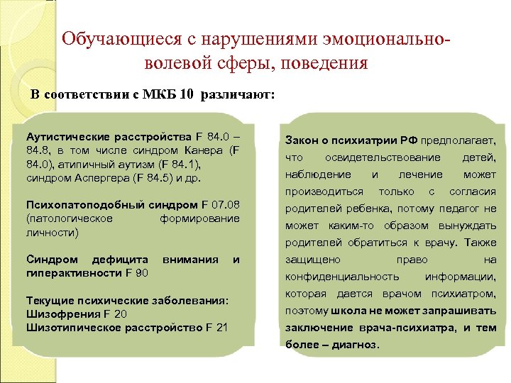 Обучающиеся с нарушениями эмоциональноволевой сферы, поведения В соответствии с МКБ 10 различают: Аутистические расстройства