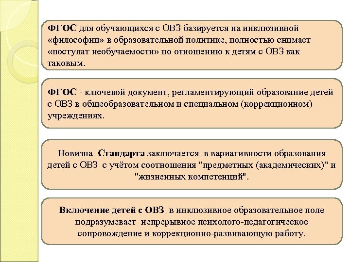 ФГОС для обучающихся с ОВЗ базируется на инклюзивной «философии» в образовательной политике, полностью снимает