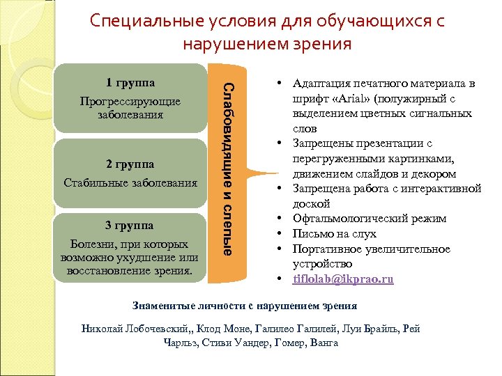 Специальные условия для обучающихся с нарушением зрения Прогрессирующие заболевания 2 группа Стабильные заболевания 3