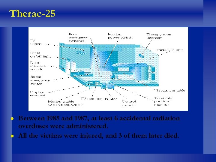 Therac-25 Between 1985 and 1987, at least 6 accidental radiation overdoses were administered. All