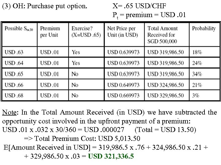 (3) OH: Purchase put option. X=. 65 USD/CHF Pt = premium = USD. 01