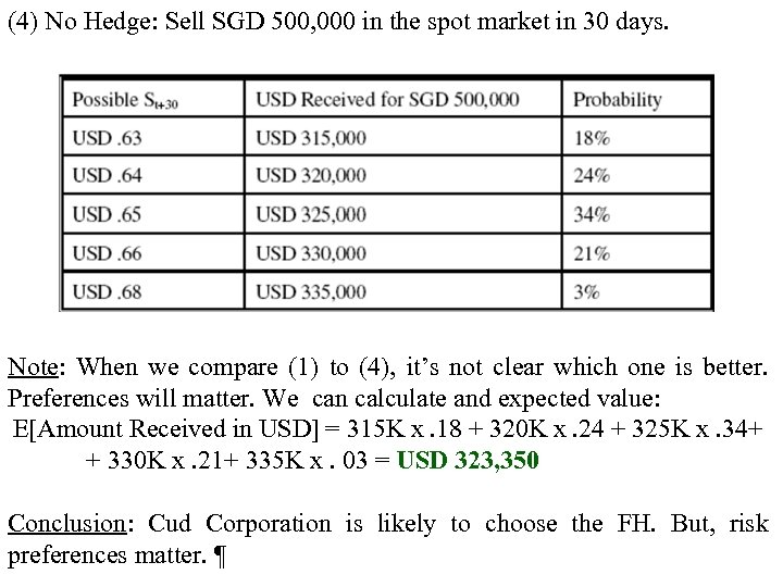 (4) No Hedge: Sell SGD 500, 000 in the spot market in 30 days.