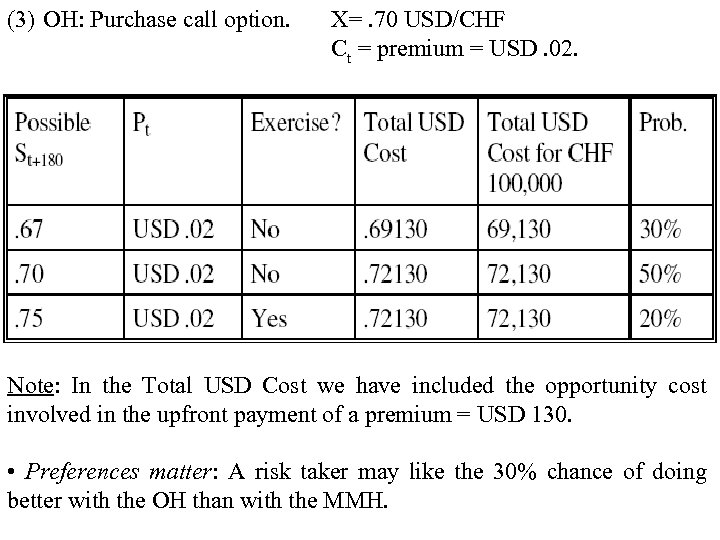 (3) OH: Purchase call option. X=. 70 USD/CHF Ct = premium = USD. 02.